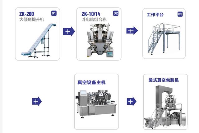 給袋式真空包裝機