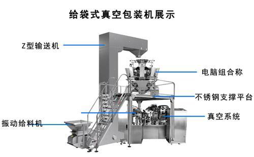 給袋式真空包裝機(jī)保養(yǎng)