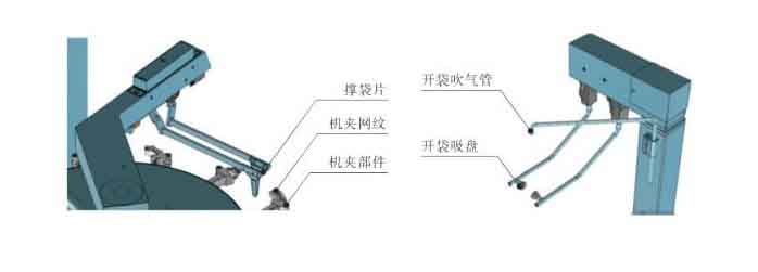 檢查開袋夾袋裝置部件