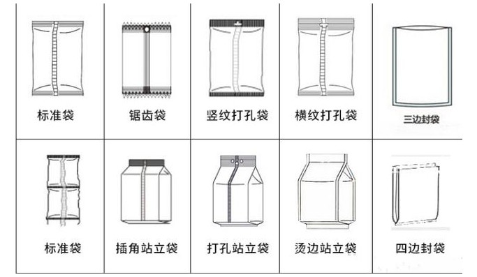 真空給袋式包裝機(jī)包裝袋材料